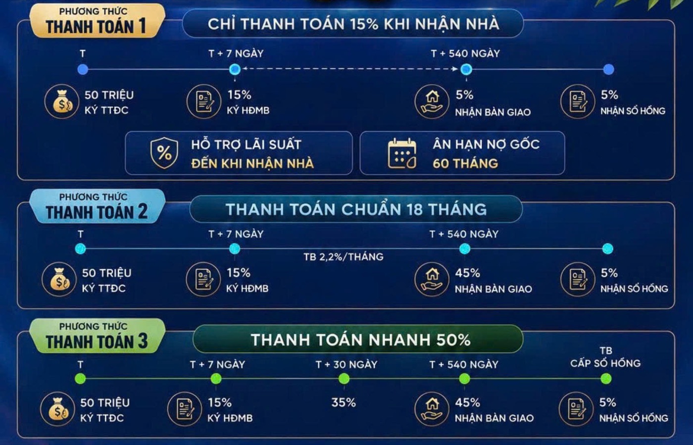 Chính sách thanh toán Monrei Saigon